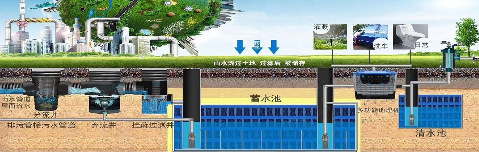 雨水回用系統