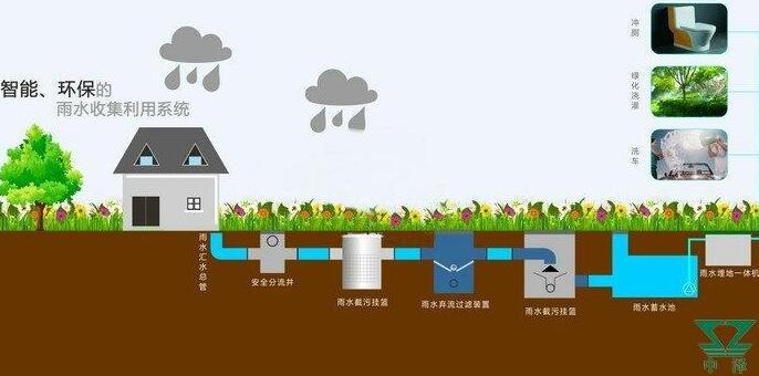 雨水收集系統設計原則：施工工藝大揭秘，你想知道的都有！