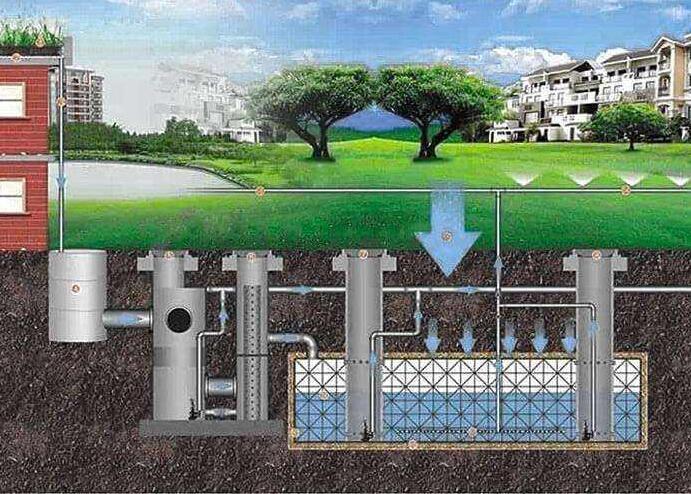我國城市雨水利用現狀如何？目前采取了哪些收集和利用技術？