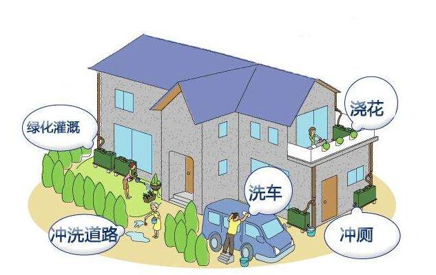 屋面雨水收集的方法是什么？收集系統的設備構成有哪些？